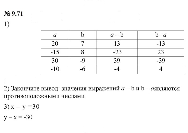 Скан решения номера 9.71 (775)