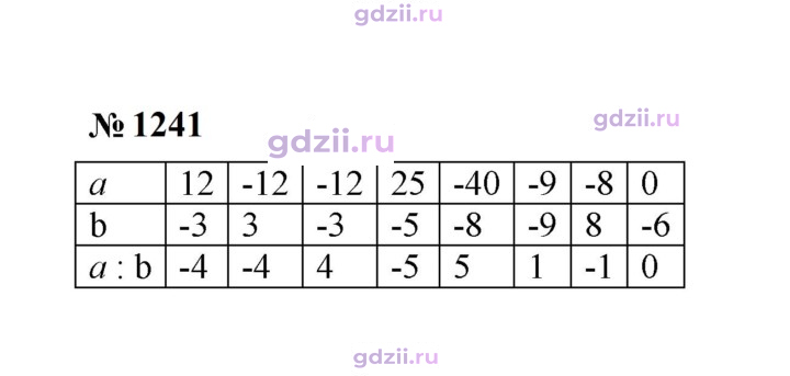 Скан решения номера 1241