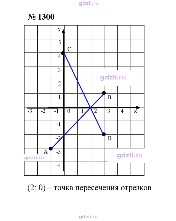 Скан решения номера 1300
