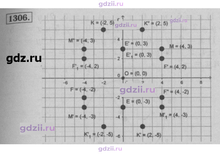 Скан решения номера 1306