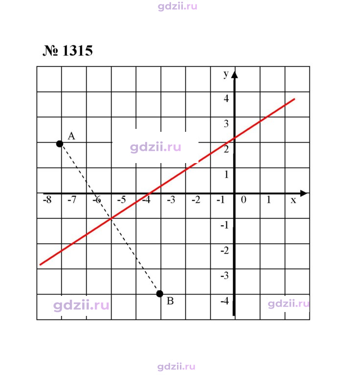 Скан решения номера 1315