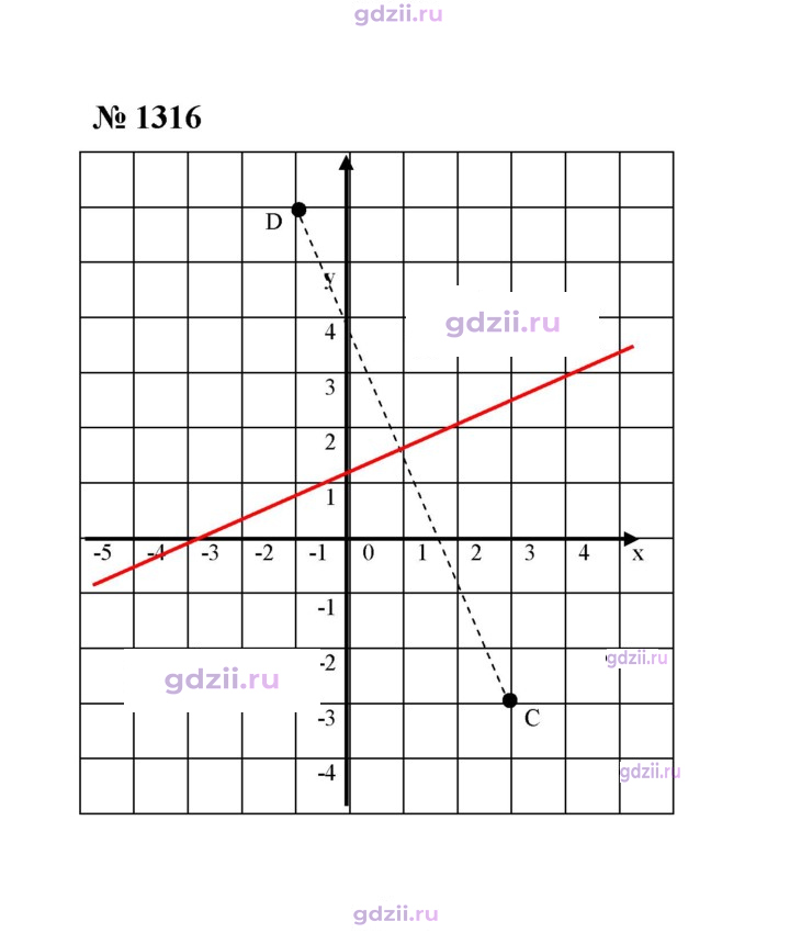 Скан решения номера 1316