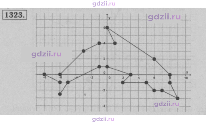 Скан решения номера 1323