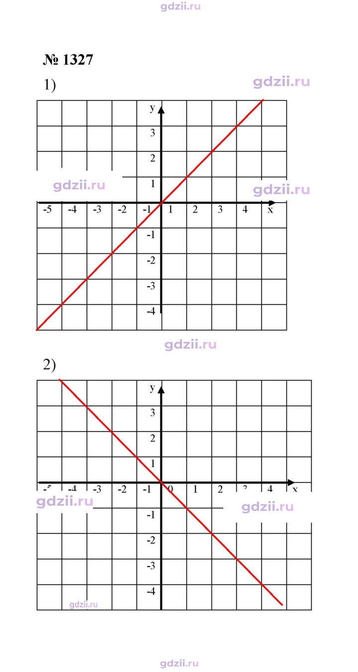 Скан решения номера 1327