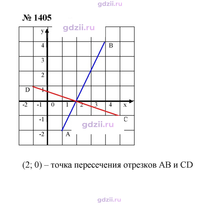 Скан решения номера 1405