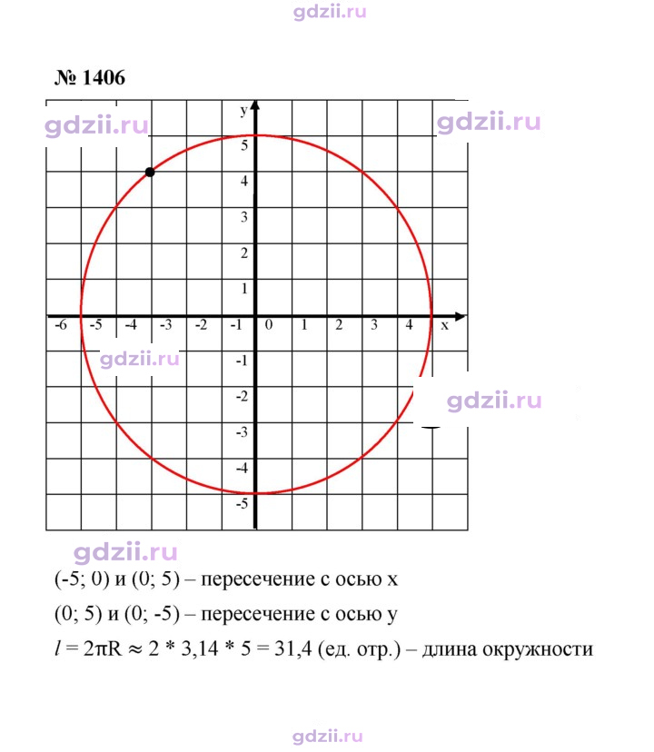 Скан решения номера 1406