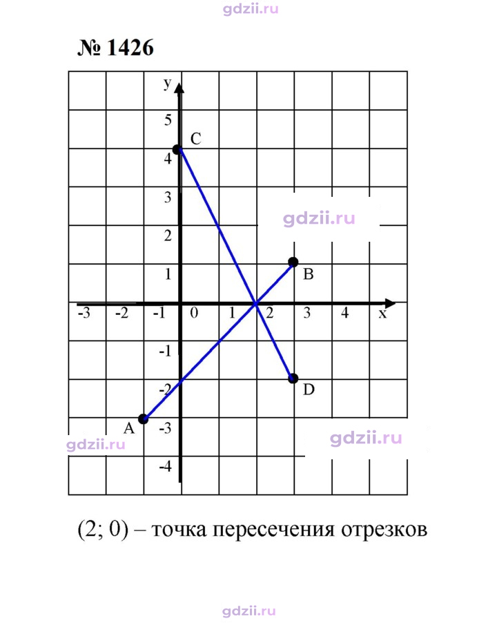 Скан решения номера 1426