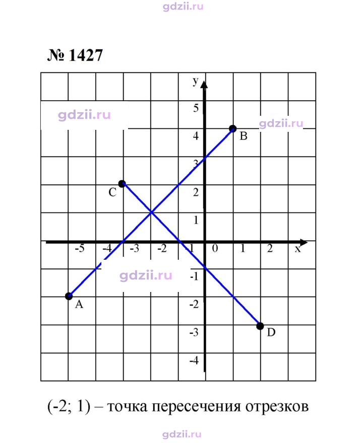 Скан решения номера 1427