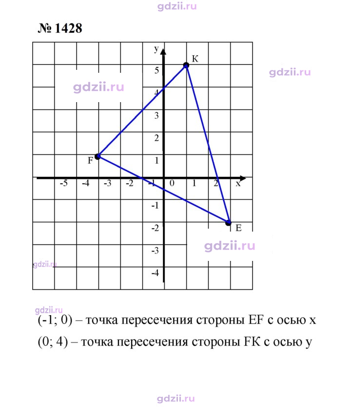 Скан решения номера 1428