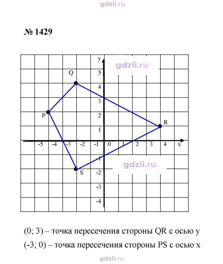 Скан решения номера 1429