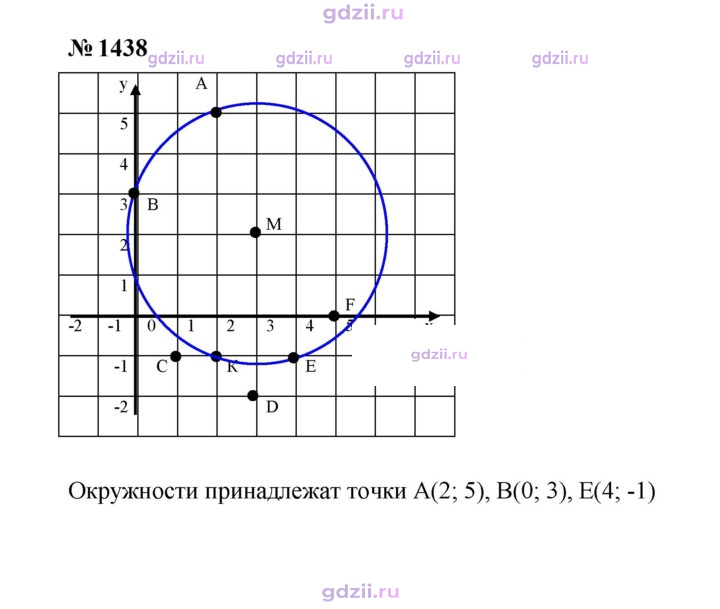 Скан решения номера 1438