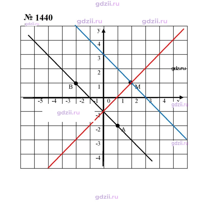 Скан решения номера 1440