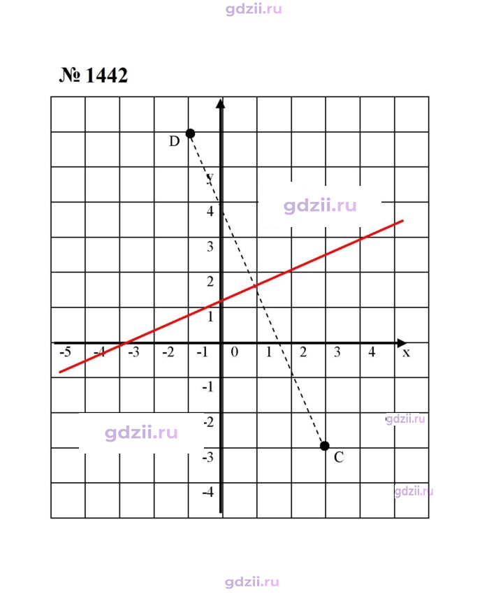 Скан решения номера 1442