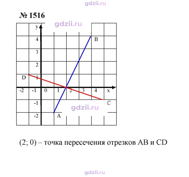 Скан решения номера 1516