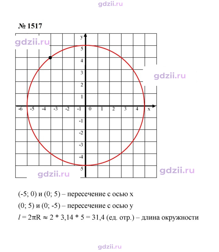 Скан решения номера 1517