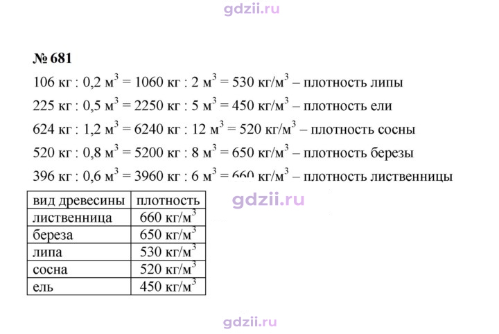 Скан решения номера 681