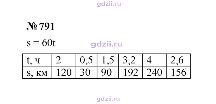 Скан решения номера 791