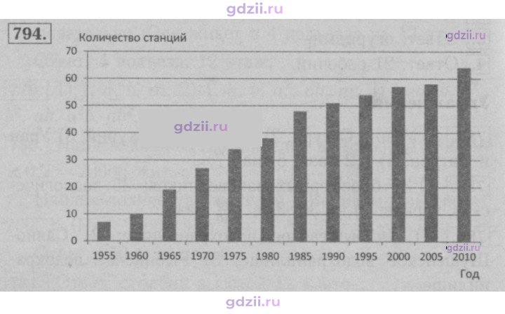 Скан решения номера 794