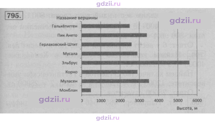 Скан решения номера 795