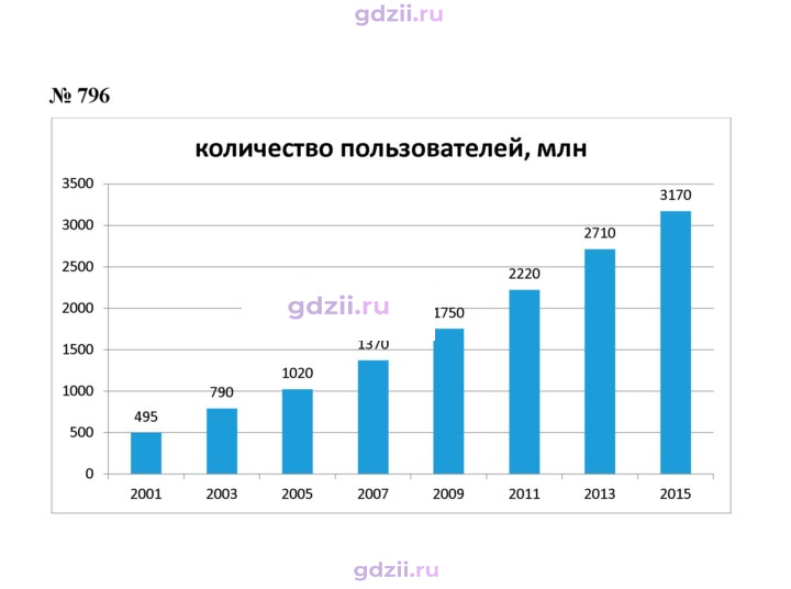 Скан решения номера 796