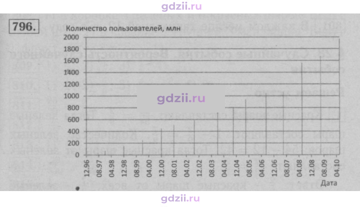 Скан решения номера 796