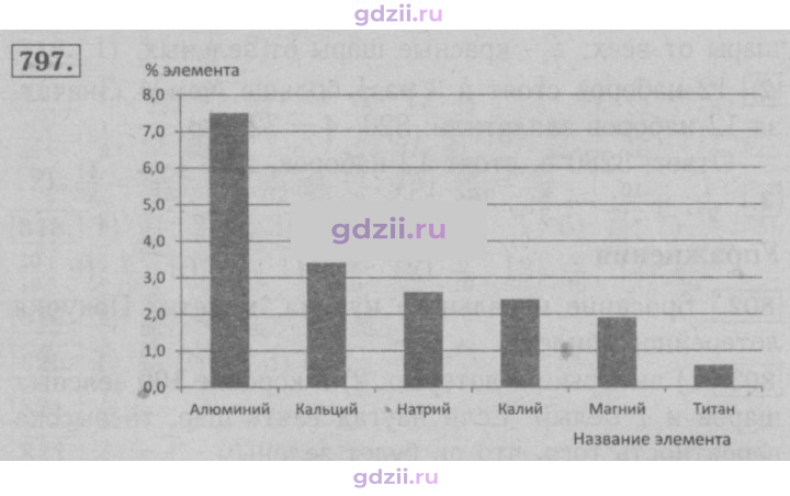 Скан решения номера 797