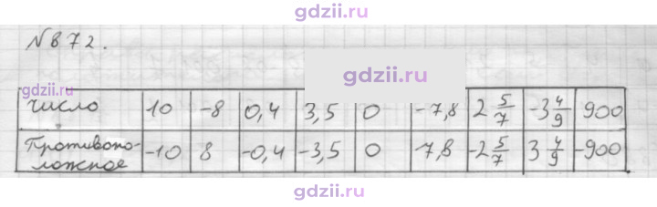 Скан решения номера 872