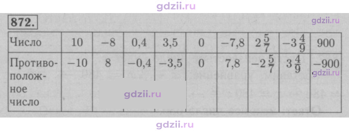 Скан решения номера 872