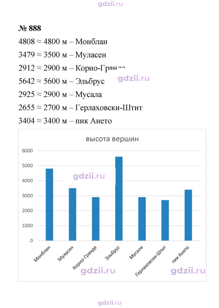 Скан решения номера 888