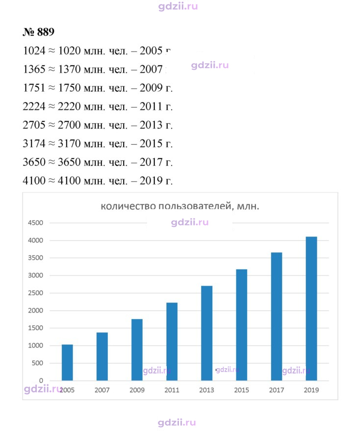 Скан решения номера 889