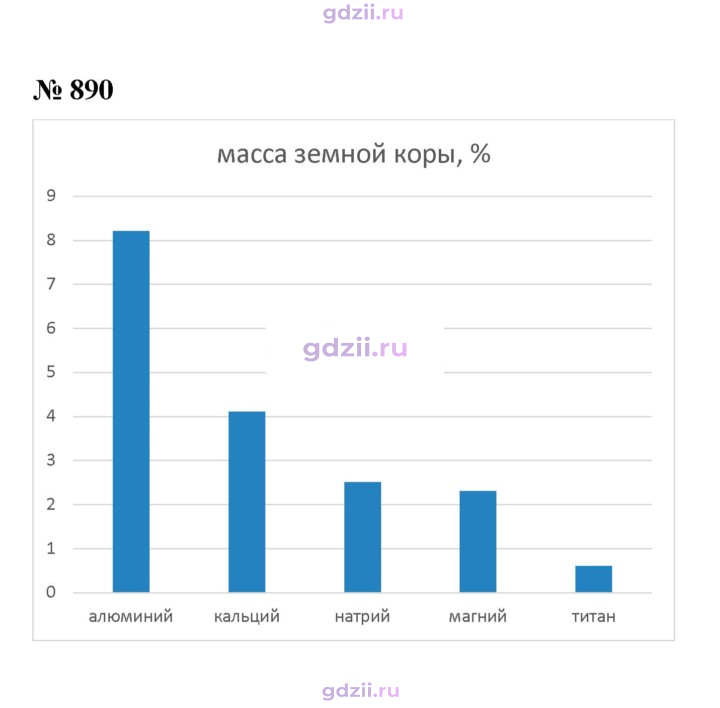 Скан решения номера 890