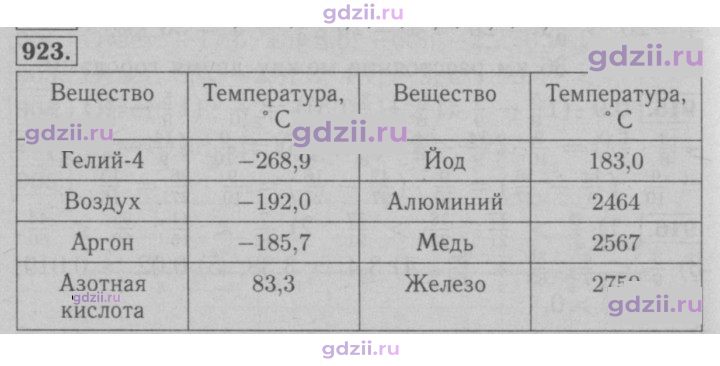 Скан решения номера 923