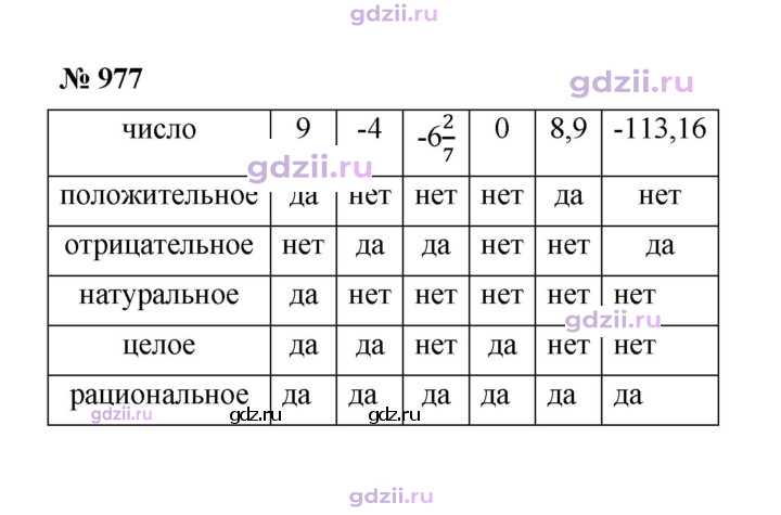 Скан решения номера 977