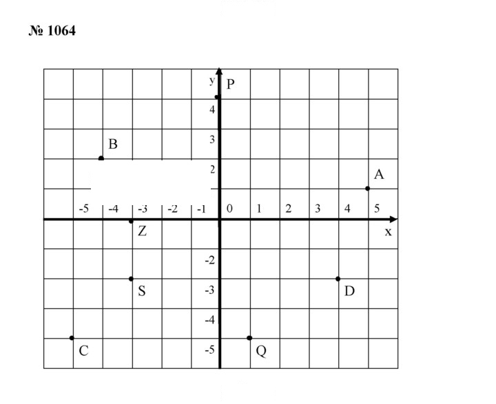 Скан решения номера 1064