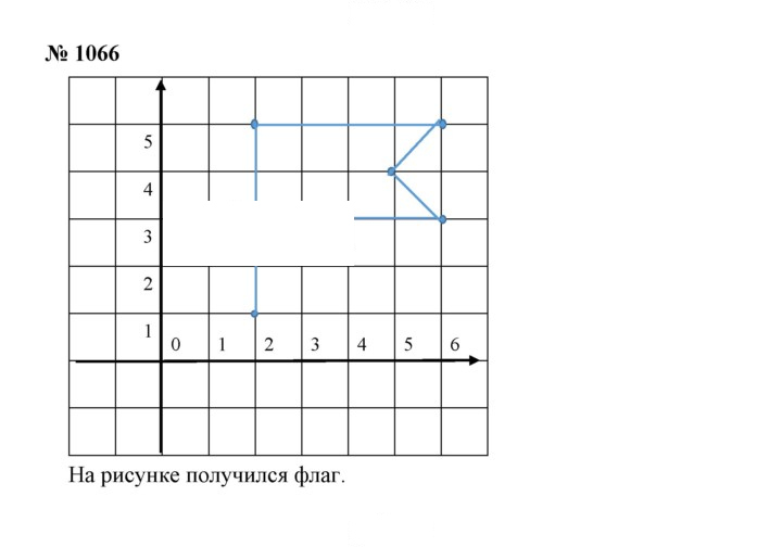 Скан решения номера 1066