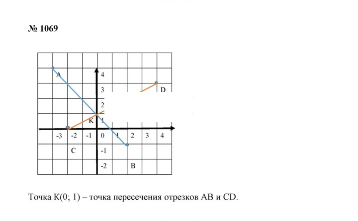 Скан решения номера 1069