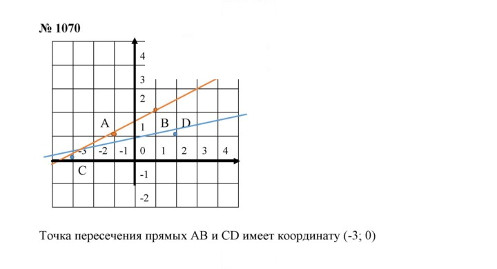 Скан решения номера 1070