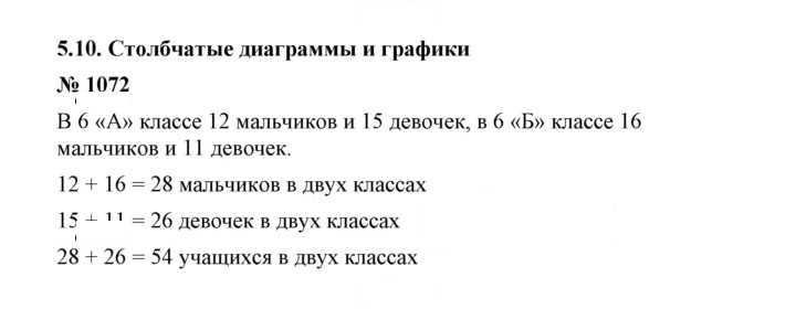 Скан решения номера 1072