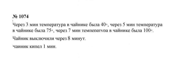 Скан решения номера 1074