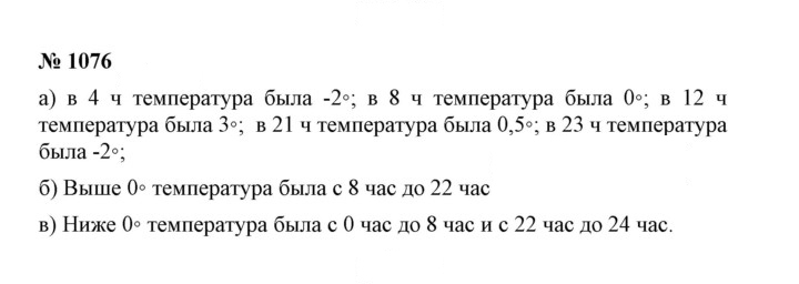 Скан решения номера 1076