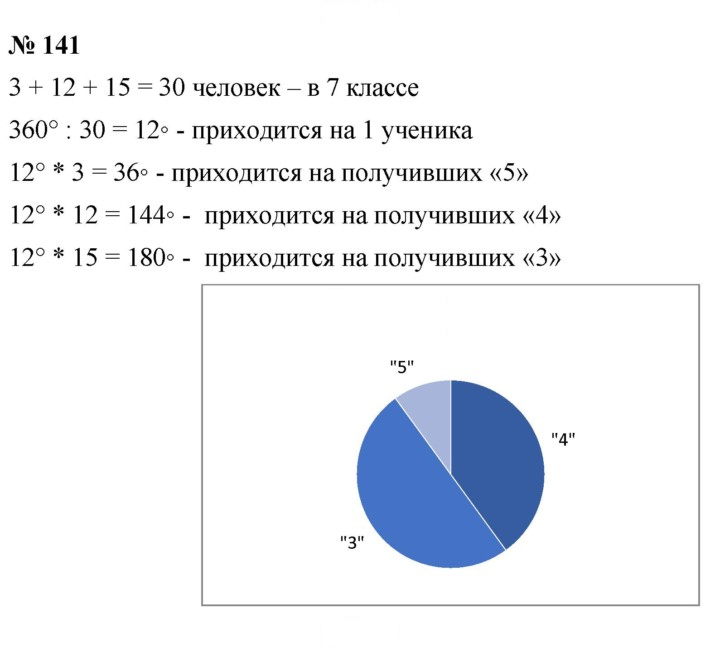 Скан решения номера 141