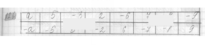 Скан решения номера 226