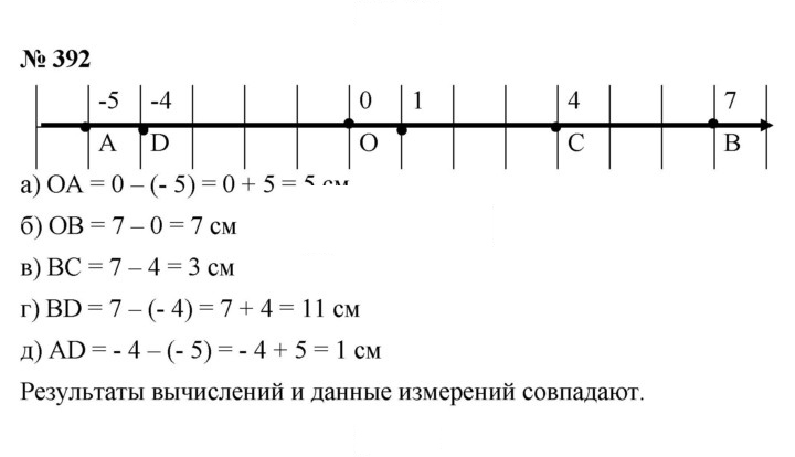 Скан решения номера 392