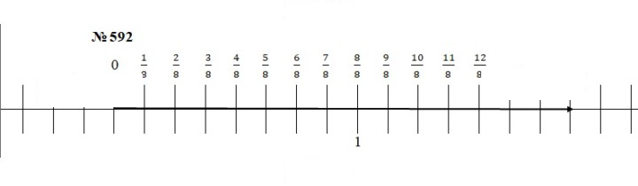 Скан решения номера 592
