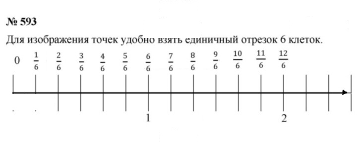 Скан решения номера 593
