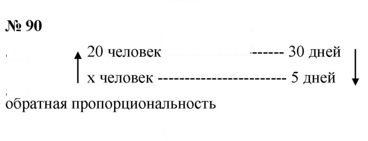 Скан решения номера 90