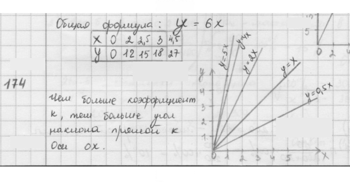 Скан решения номера 174
