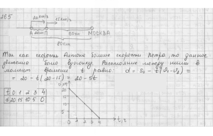 Скан решения номера 265