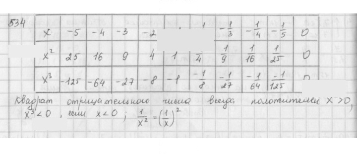 Скан решения номера 534