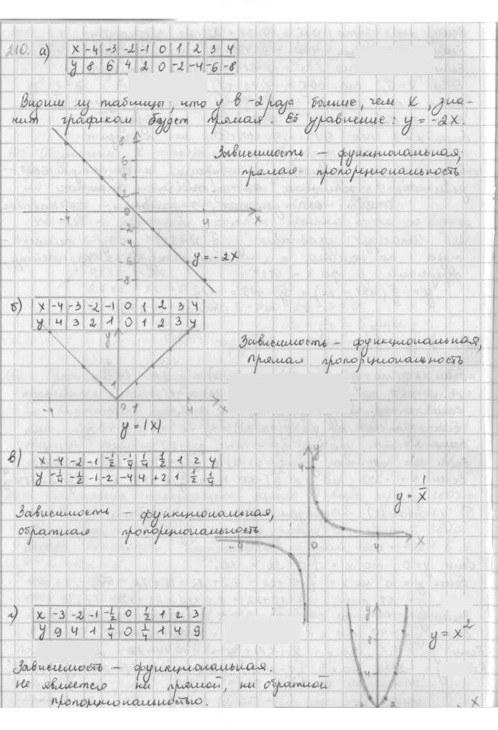 Скан решения номера 210